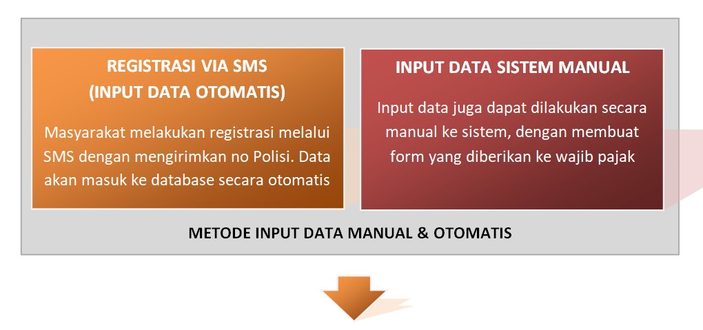 sms-reminder-pajak-2