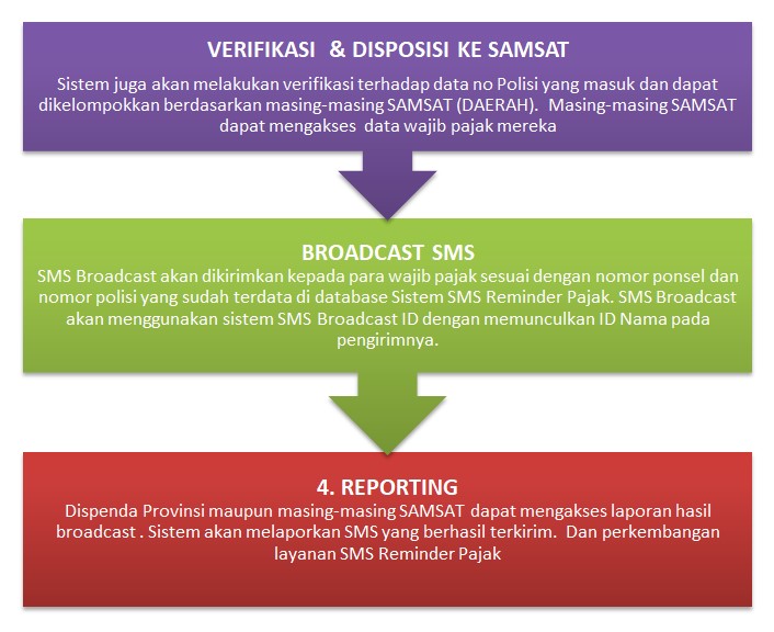 sms-reminder-pajak-3