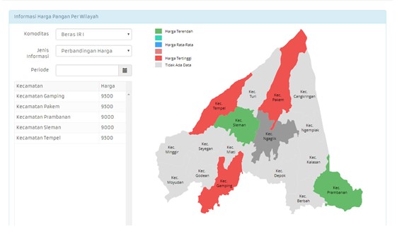 Sistem Informasi Harga Pangan