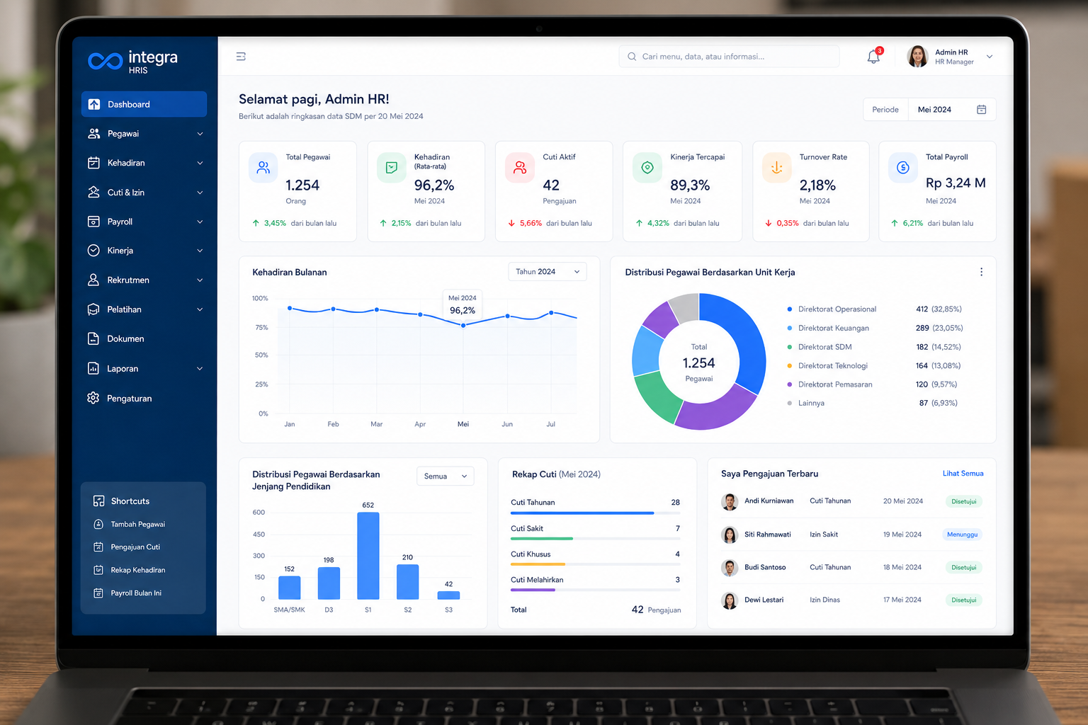 Dashboard Analitik HRIS Dashboard Analitik HRIS